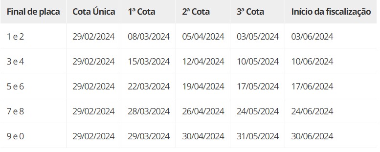 Divulgado o calendário para pagamento do IPVA 2024 no Maranhão